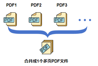 【PDF快速看图】PDF图纸文档管理全攻略（合并、拆分、删除、提取、旋转）-服务新干线头条