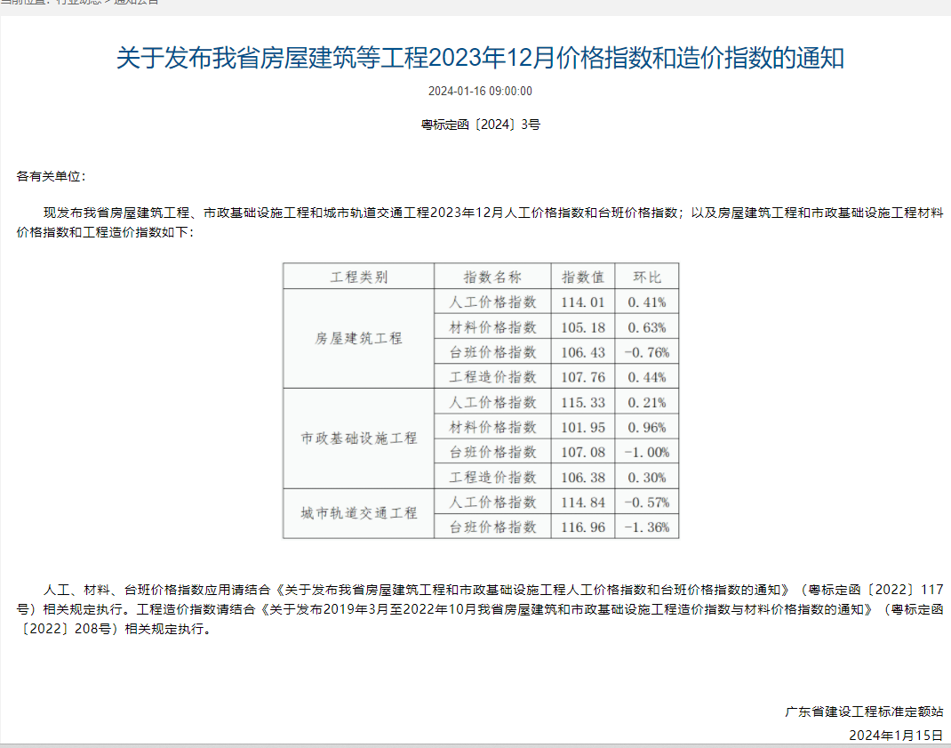 造价站