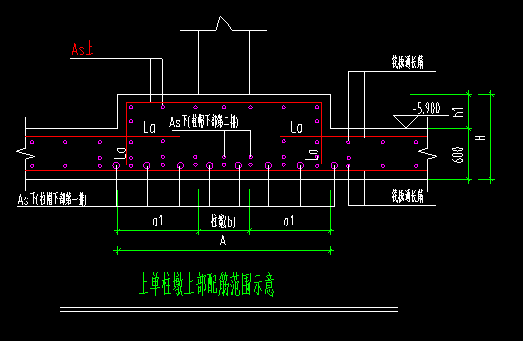 柱墩