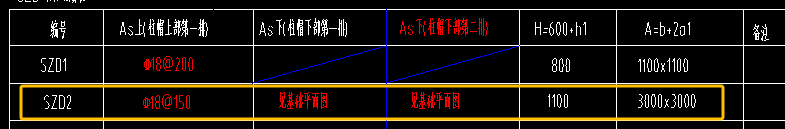 网状配筋