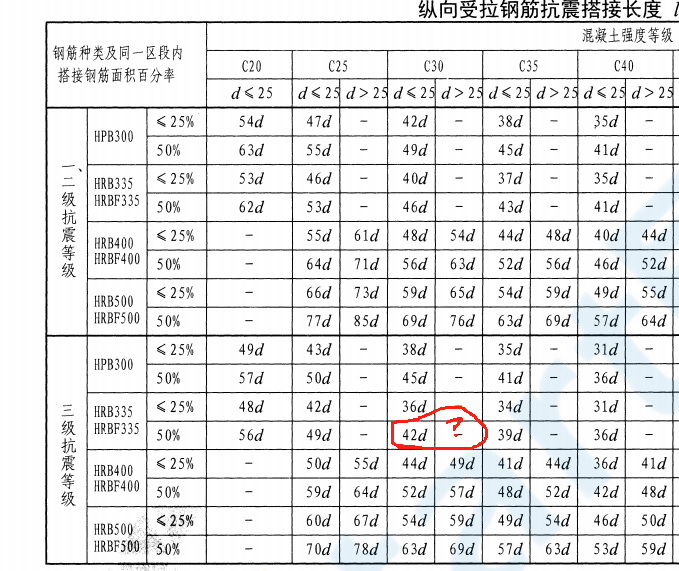 钢筋搭接