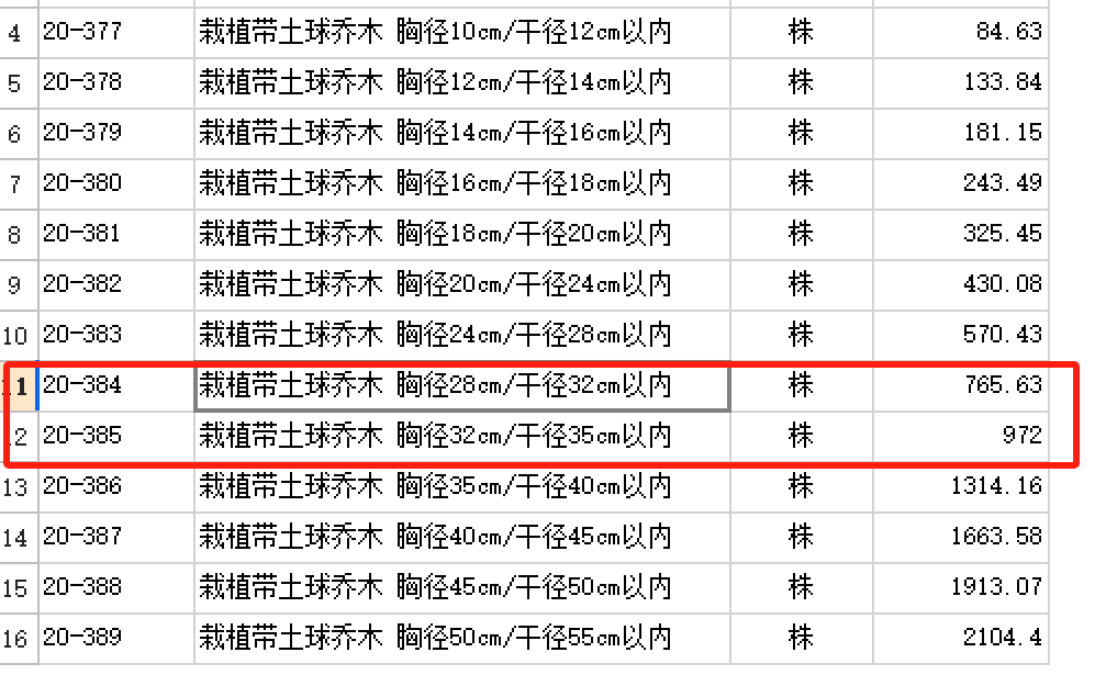 子目
