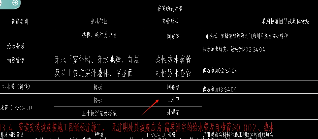 套管