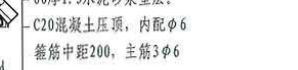 垂直