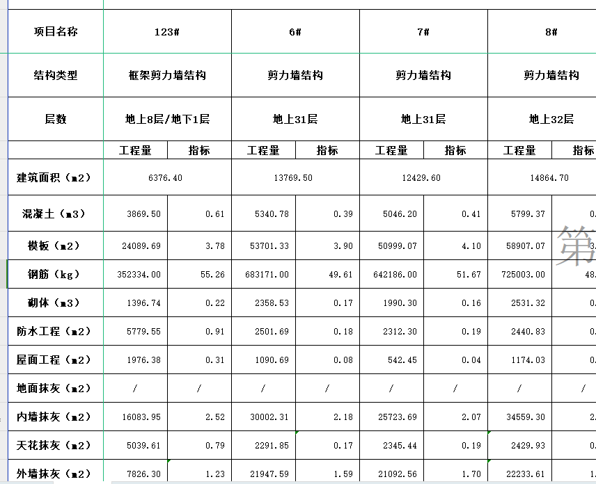 指标分析