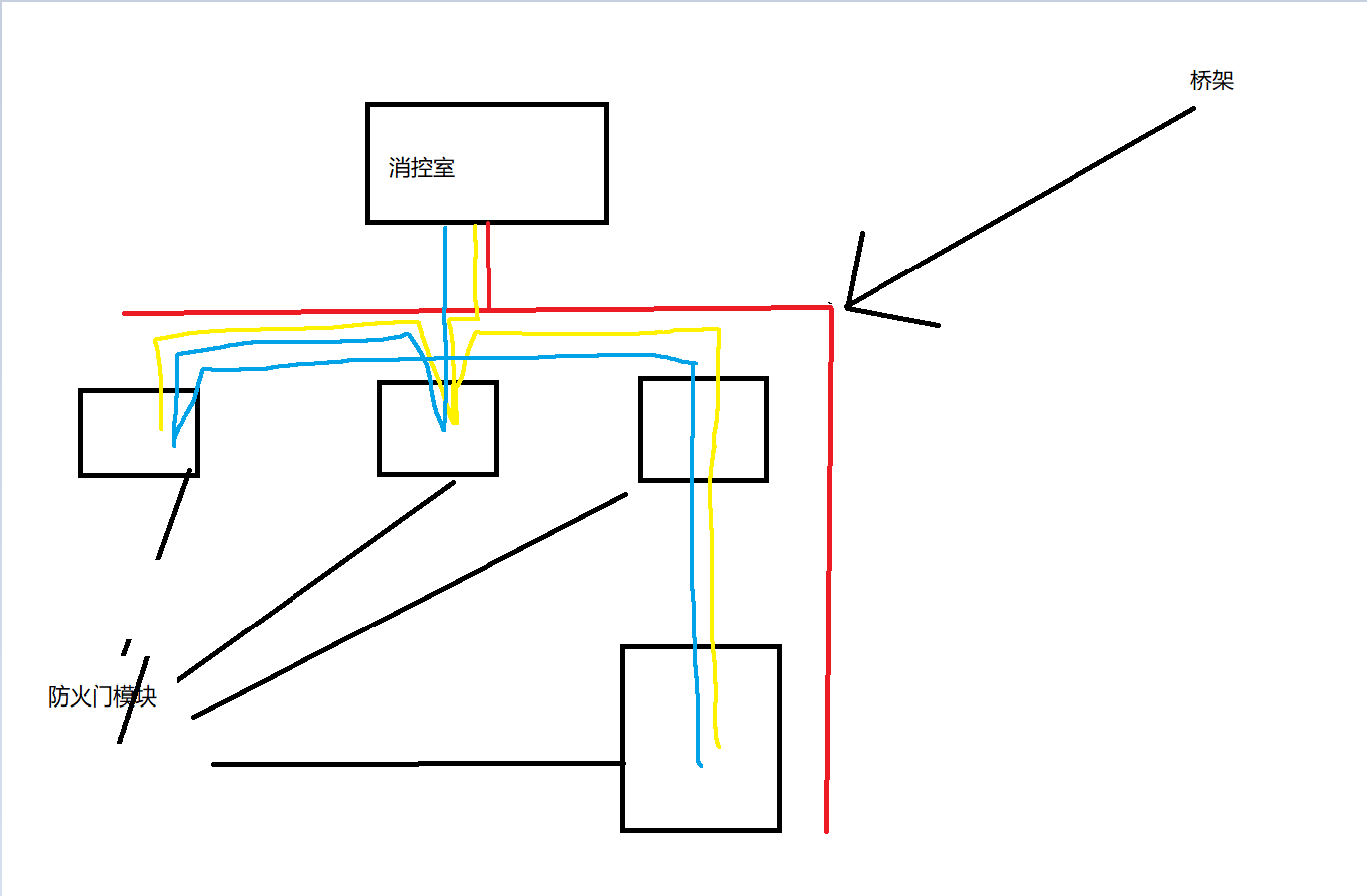 桥架走向