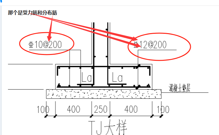 受力筋和分布筋