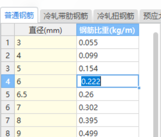 直径6的钢筋