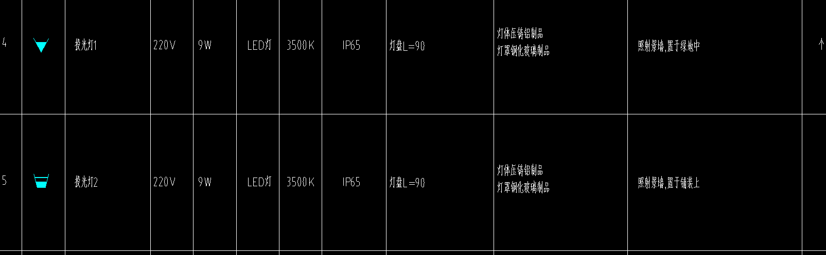 定额
