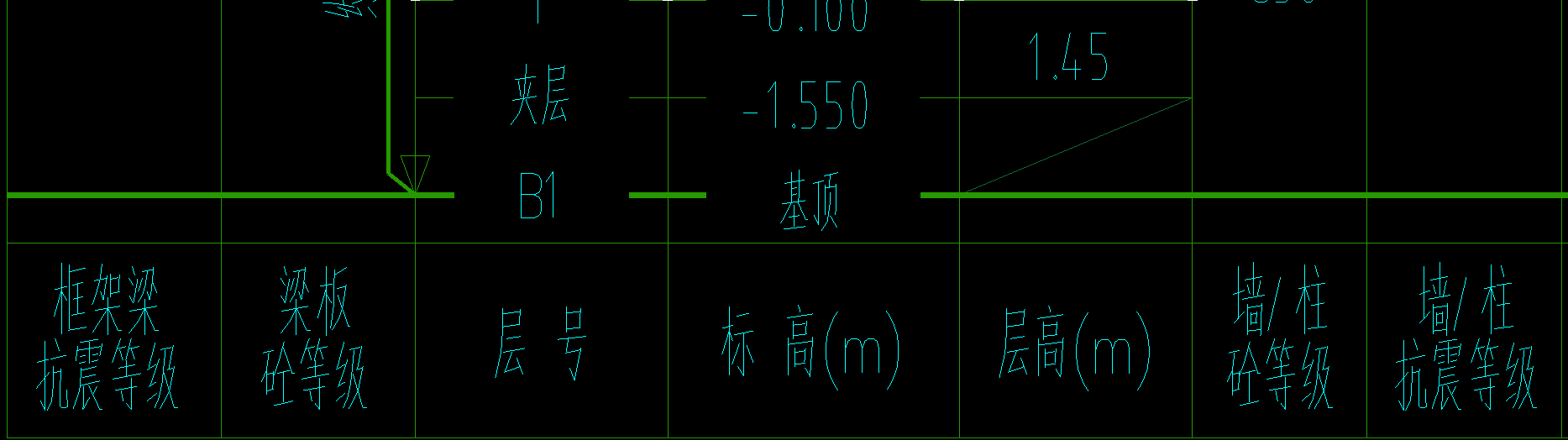 基础底