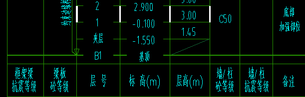 基础顶标高