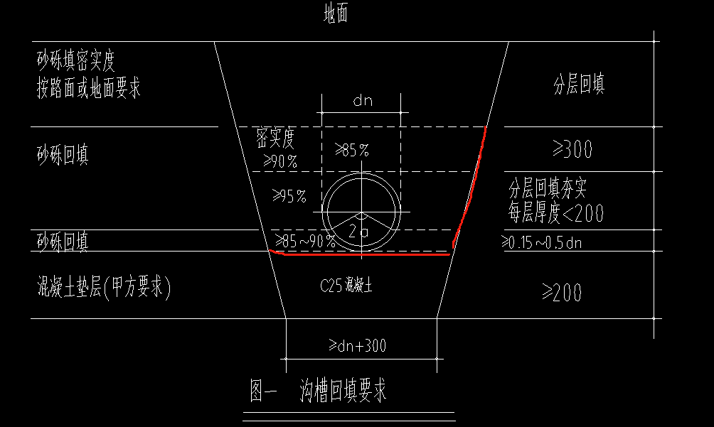 放坡