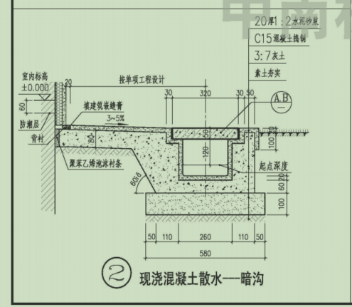 散水