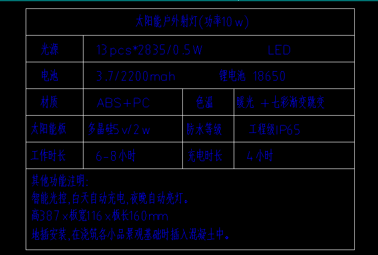 定额