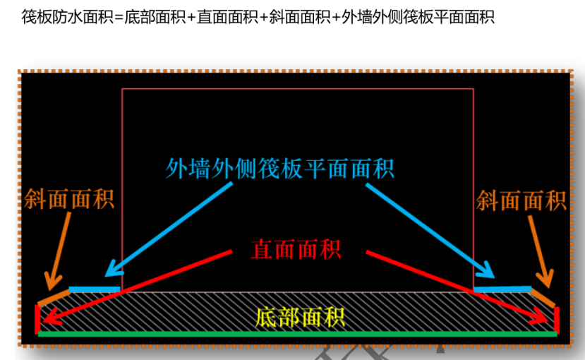 工程量