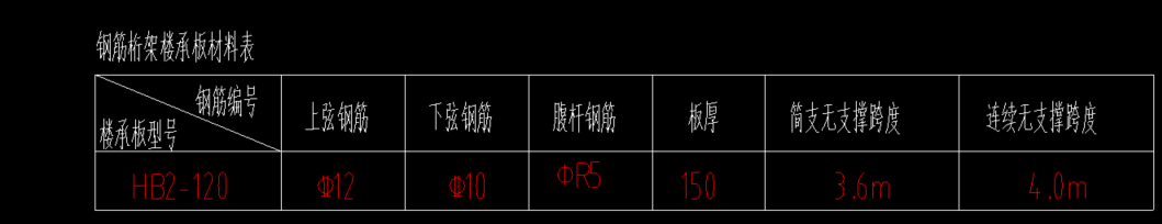 楼层板