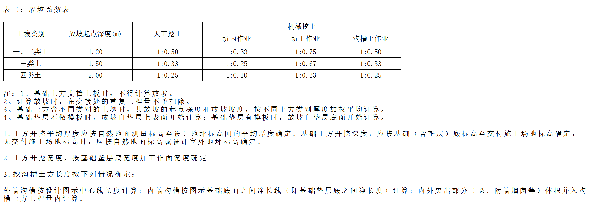 放坡系数