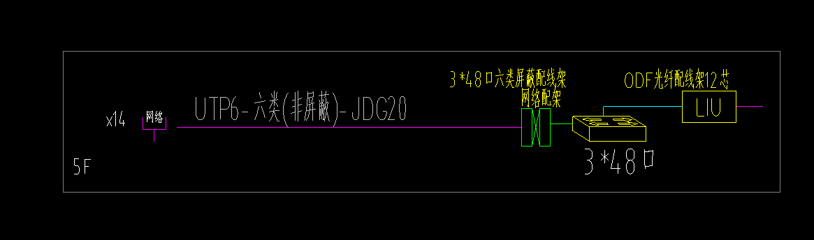 子目