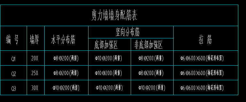 底部