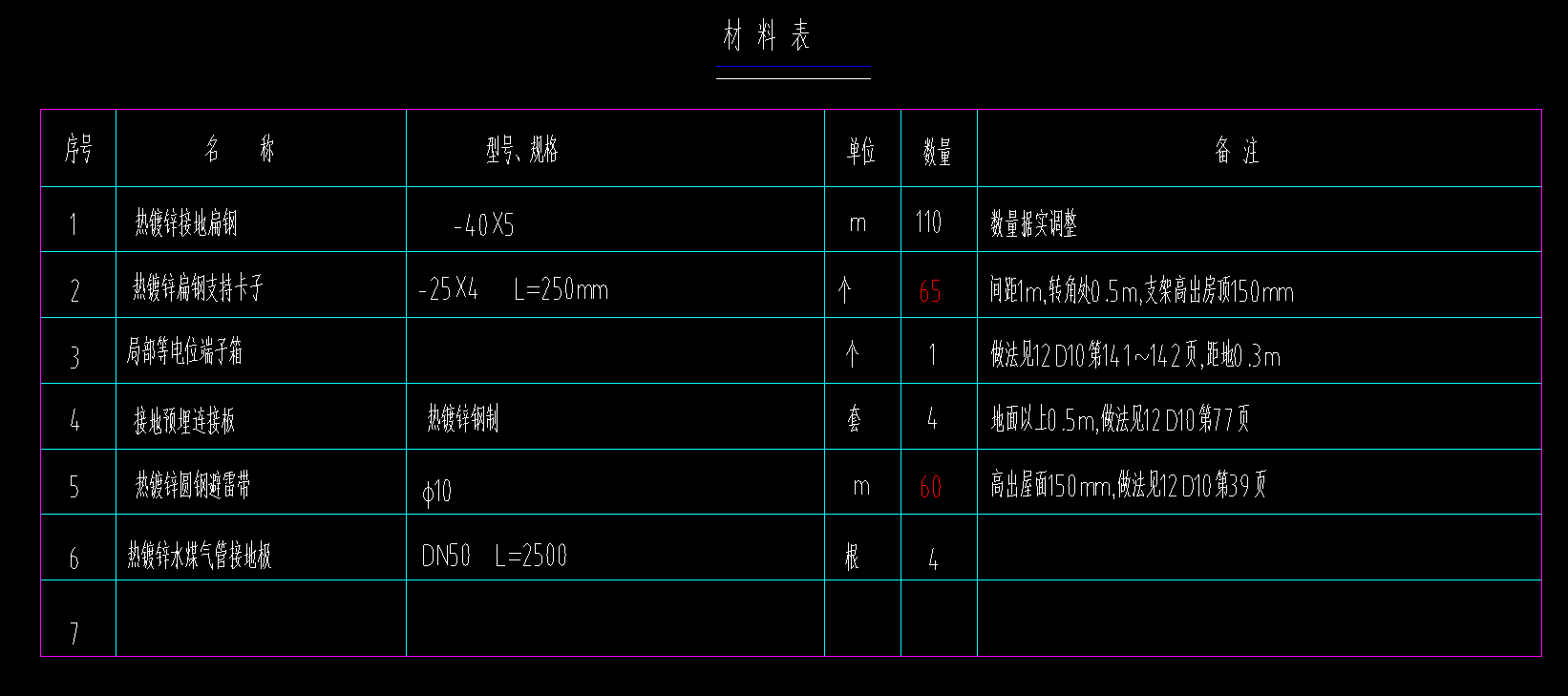 母线