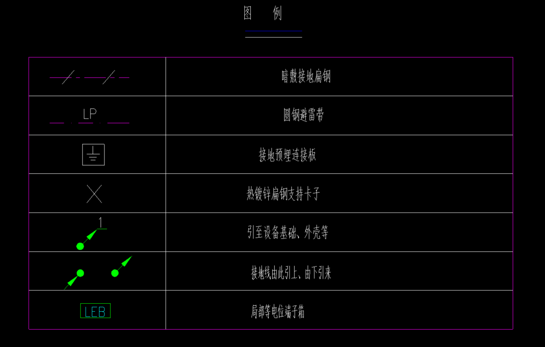 主筋