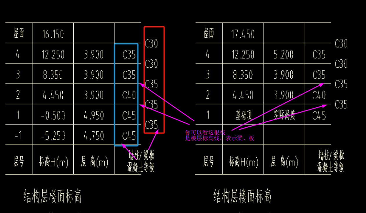 左边