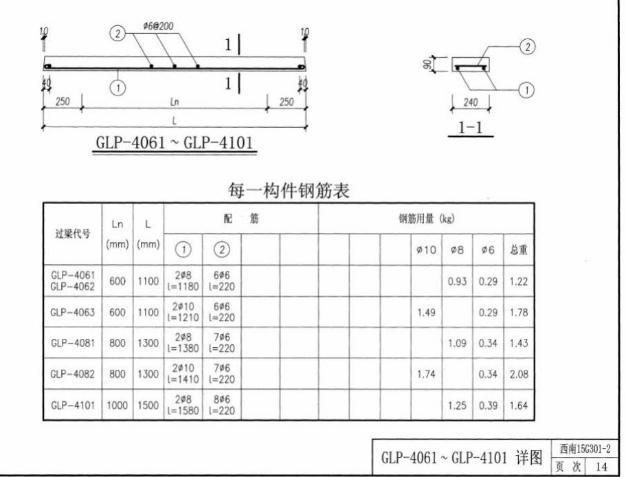 梁圖