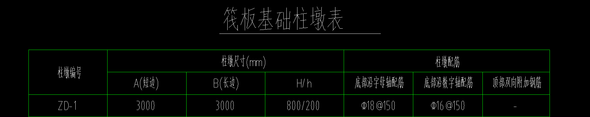 柱墩