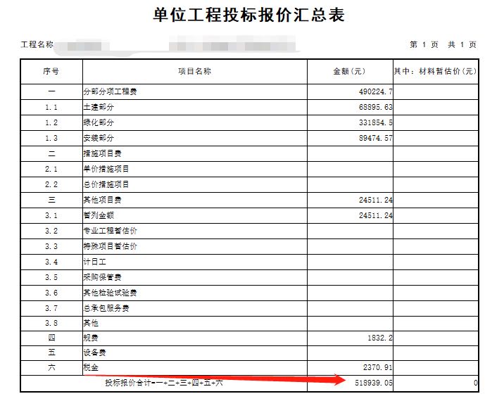 规费和税金