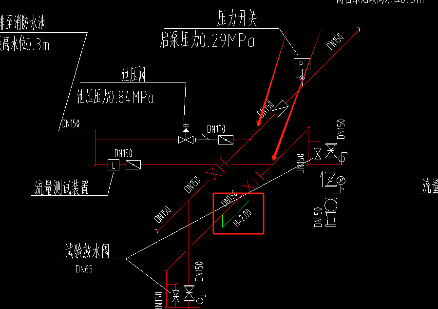 消防水管