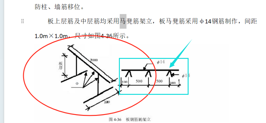 马凳筋