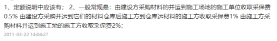采保费
