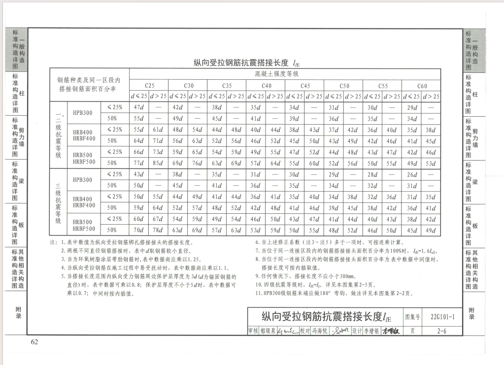 广联达服务新干线