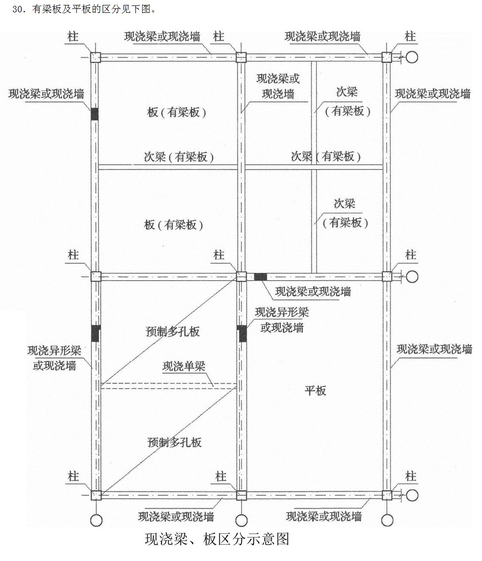 套清单