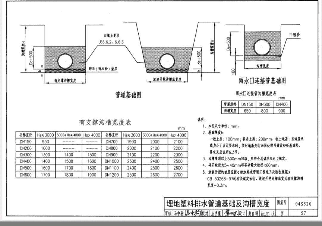 室外管網(wǎng)