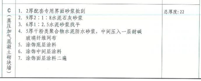 怎么套价