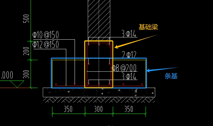 钢筋怎么