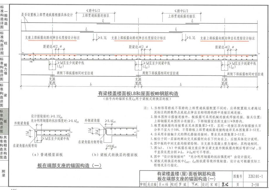 问一下专家老师:22g101板负筋不弯折吗?-服务新干线答疑解惑