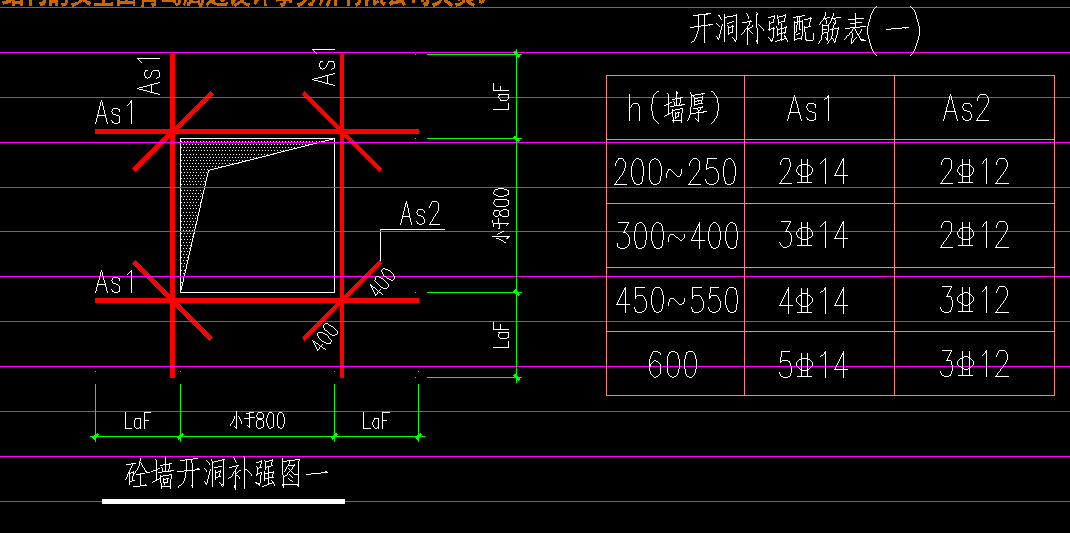 人防墙