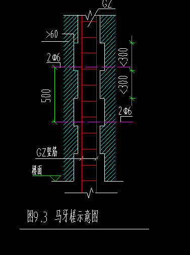 柱钢筋