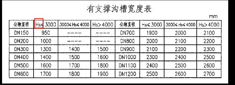 挖土方
