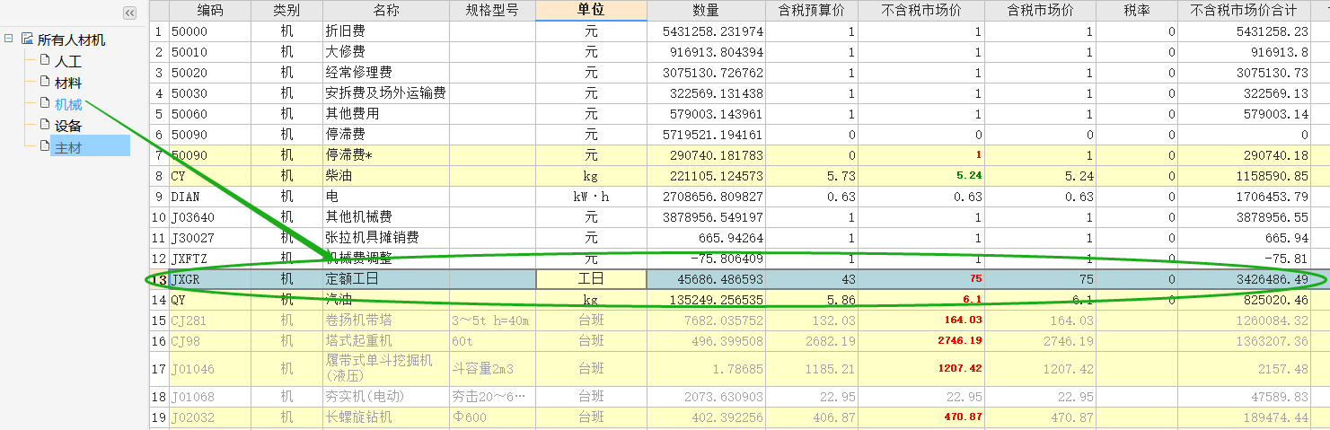 工日