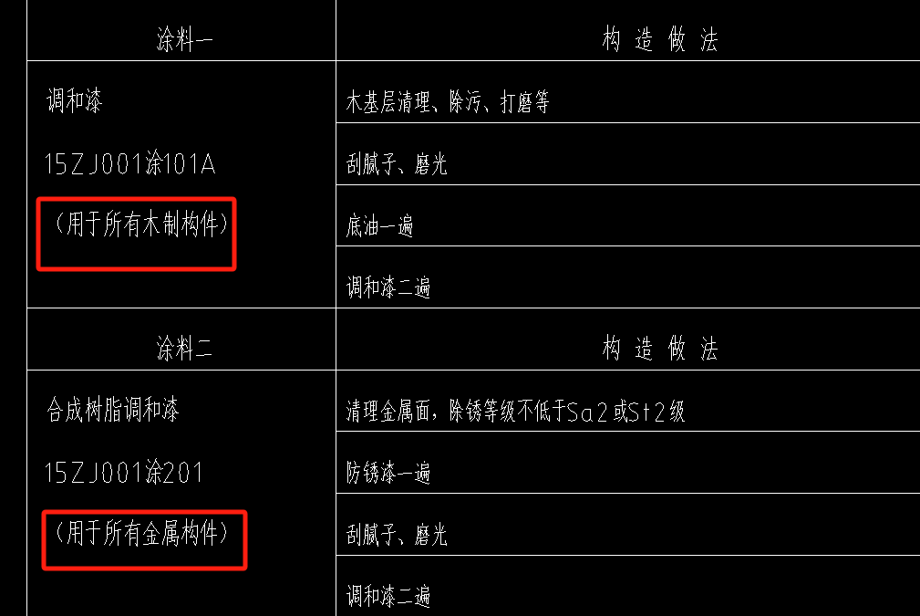 提量
