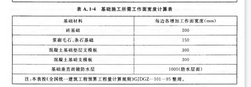 独立基础