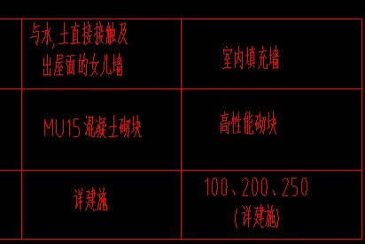 定额