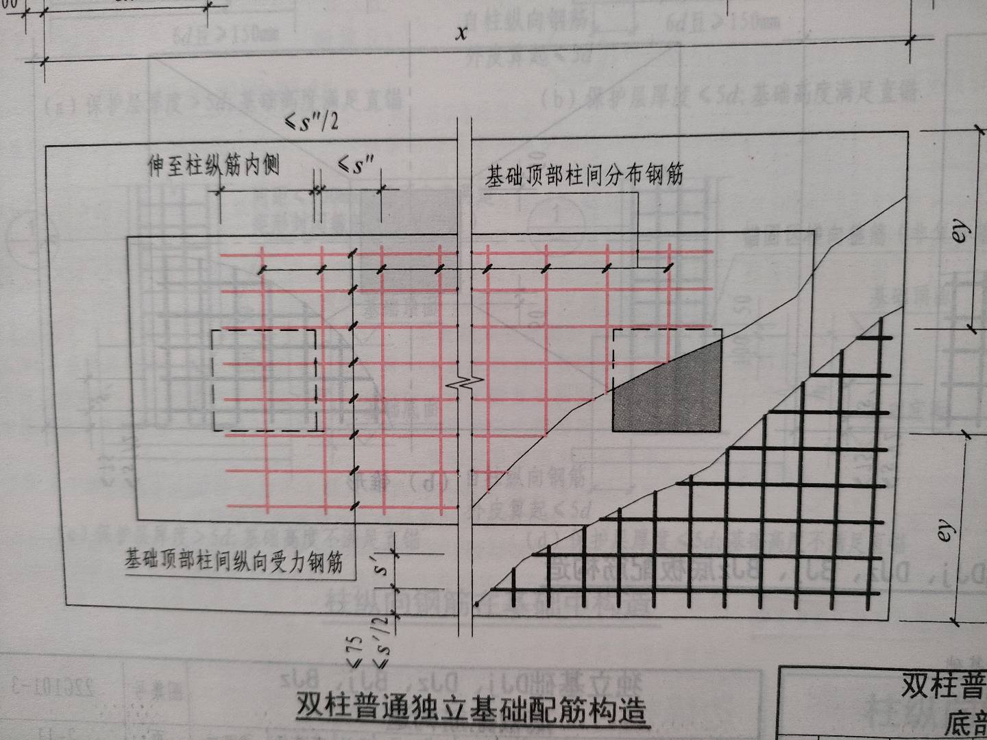 手算