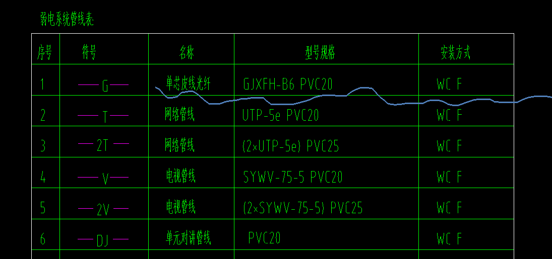 弱电平面图