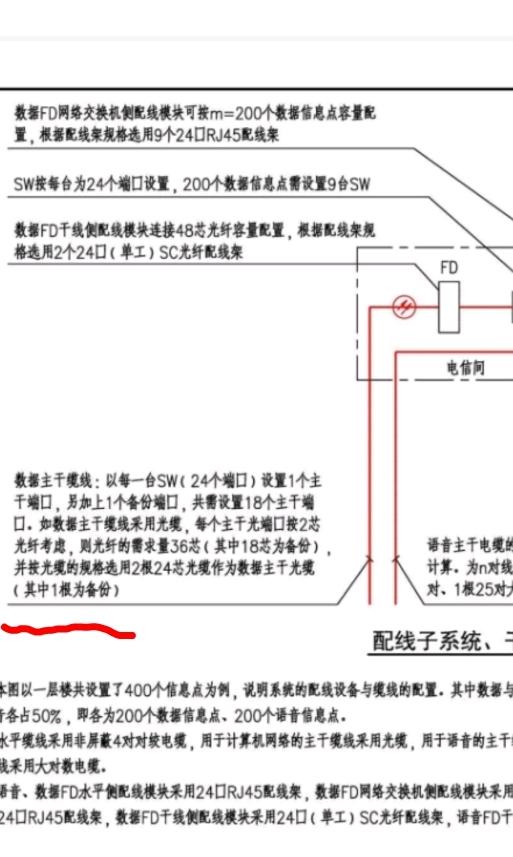 弱电平面图