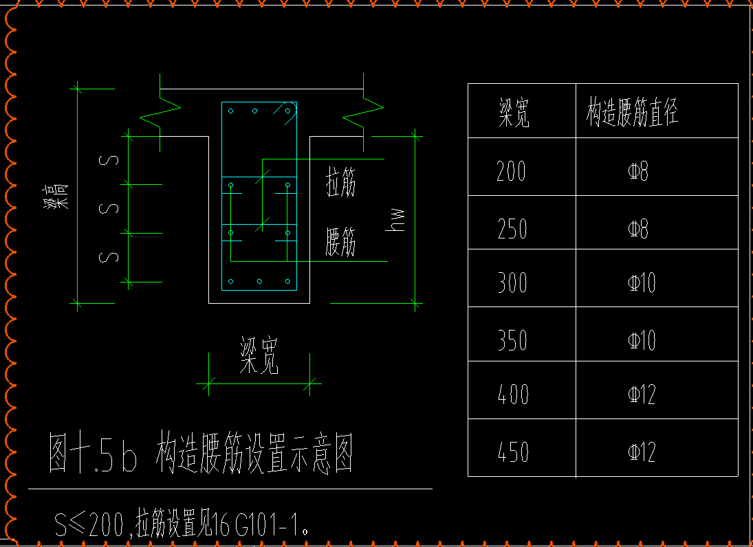 腰筋