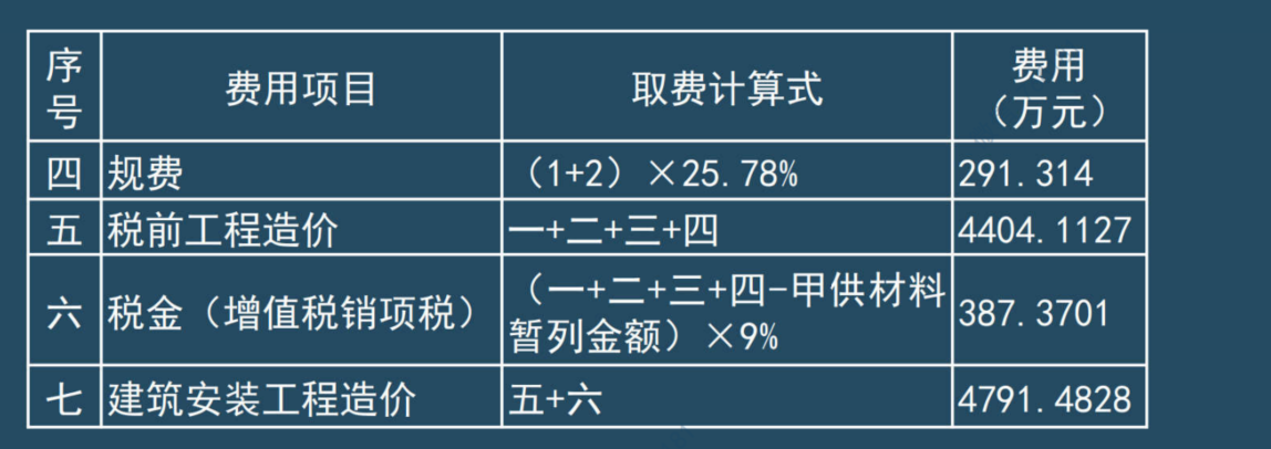 暂列金额